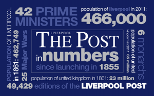 The Liverpool Post statistics