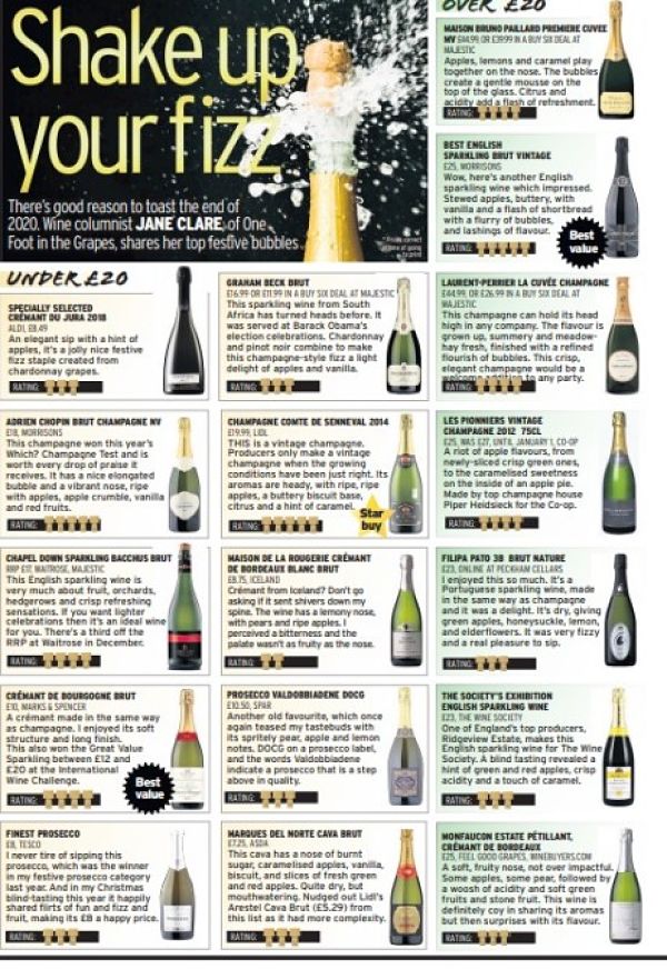 The best Christmas fizz: My 2020 festive sparkling wine choices under £20